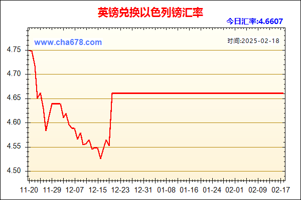 英镑兑人民币汇率走势图