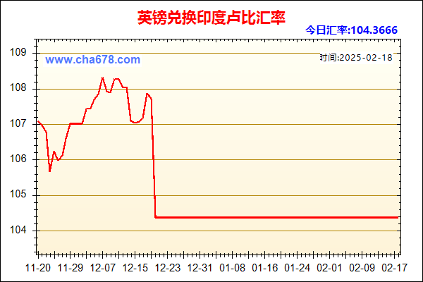 英镑兑人民币汇率走势图