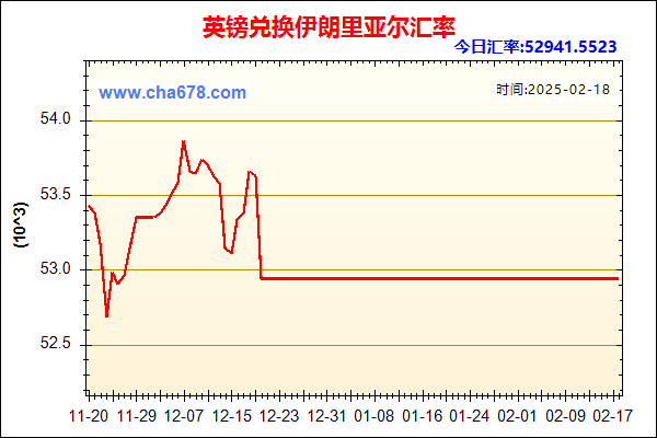 英镑兑人民币汇率走势图