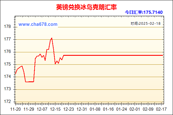 英镑兑人民币汇率走势图