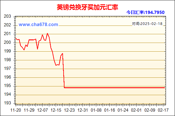 英镑兑人民币汇率走势图