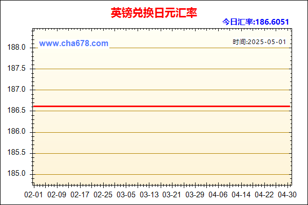 英镑兑人民币汇率走势图