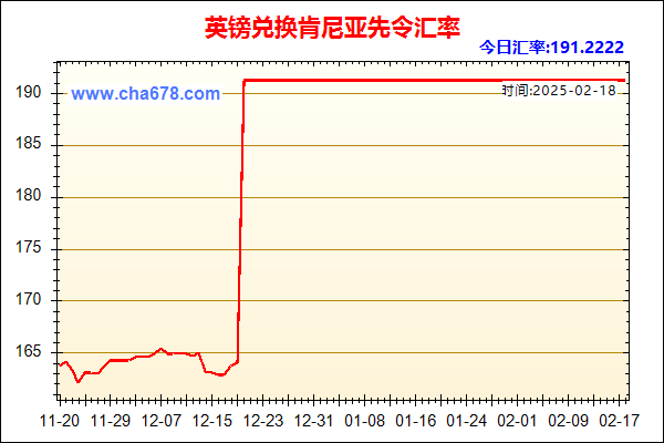 英镑兑人民币汇率走势图