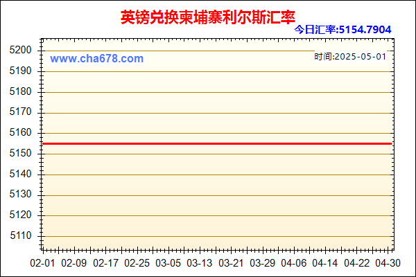 英镑兑人民币汇率走势图