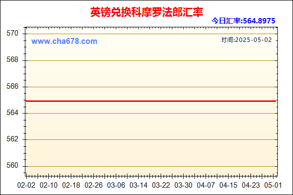 英镑兑人民币汇率走势图