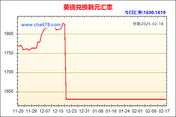 英镑兑人民币汇率走势图