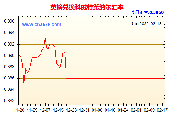 英镑兑人民币汇率走势图