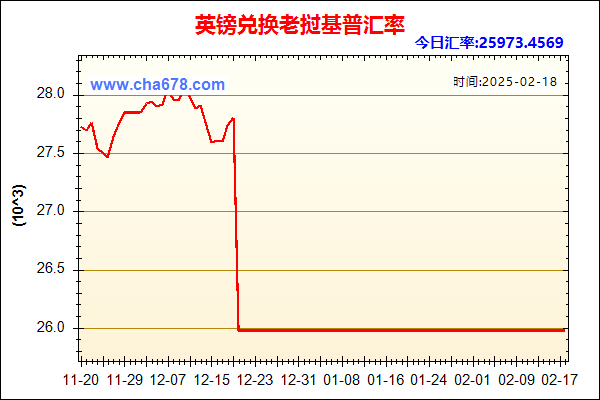 英镑兑人民币汇率走势图