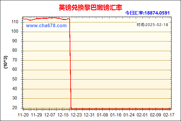 英镑兑人民币汇率走势图