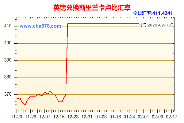 英镑兑人民币汇率走势图