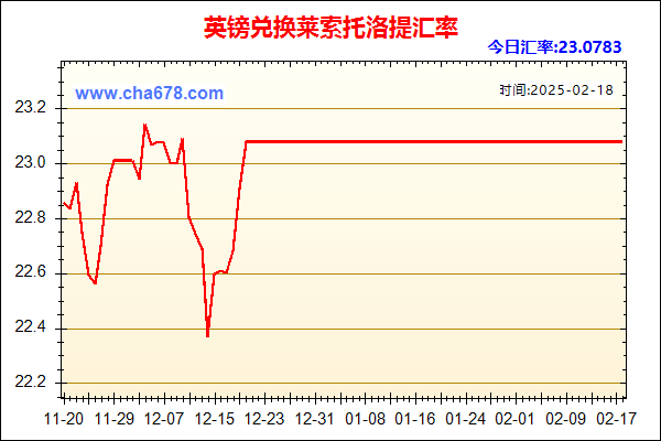 英镑兑人民币汇率走势图