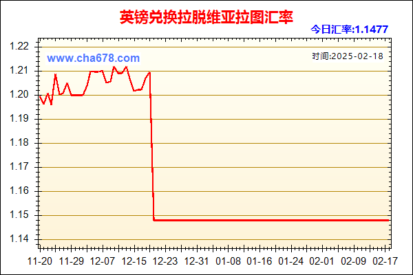 英镑兑人民币汇率走势图