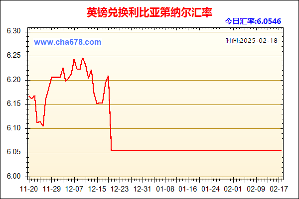 英镑兑人民币汇率走势图