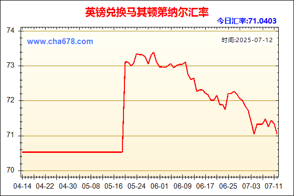 英镑兑人民币汇率走势图