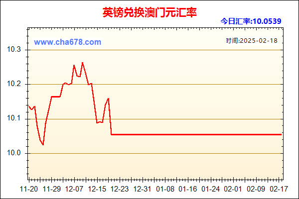 英镑兑人民币汇率走势图