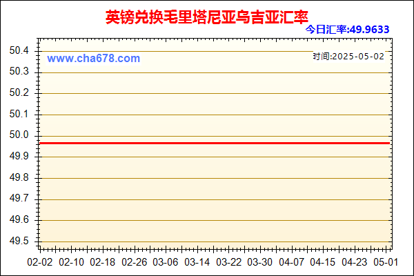英镑兑人民币汇率走势图