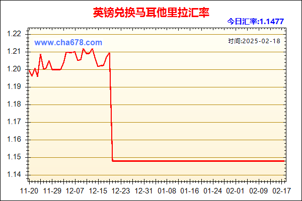 英镑兑人民币汇率走势图