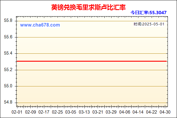 英镑兑人民币汇率走势图