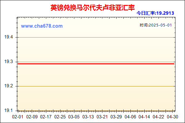 英镑兑人民币汇率走势图