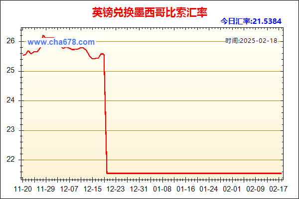 英镑兑人民币汇率走势图