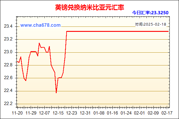 英镑兑人民币汇率走势图