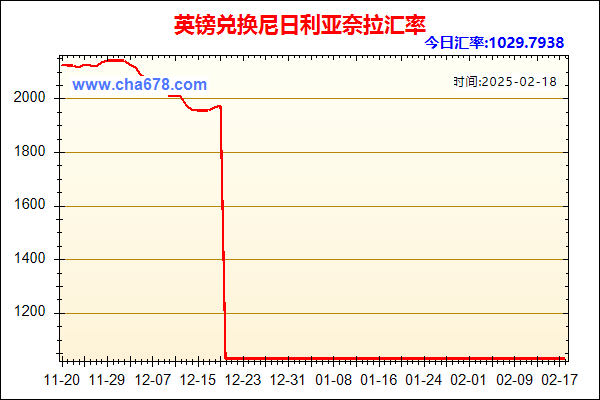 英镑兑人民币汇率走势图