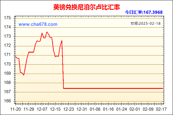 英镑兑人民币汇率走势图