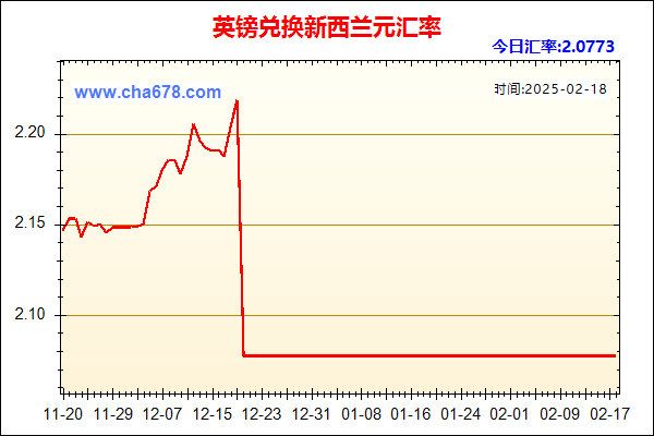 英镑兑人民币汇率走势图