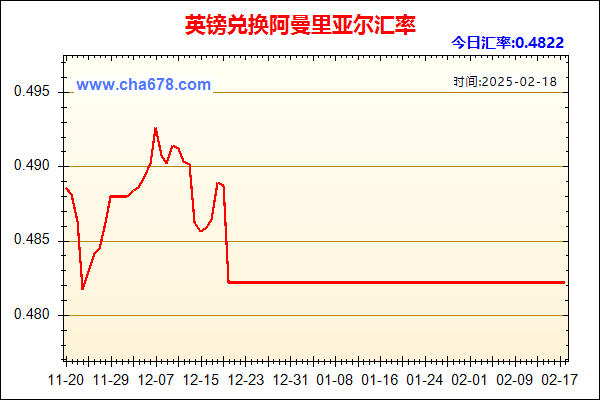 英镑兑人民币汇率走势图