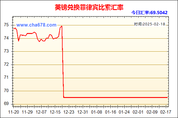 英镑兑人民币汇率走势图