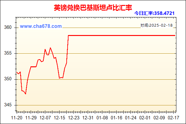 英镑兑人民币汇率走势图