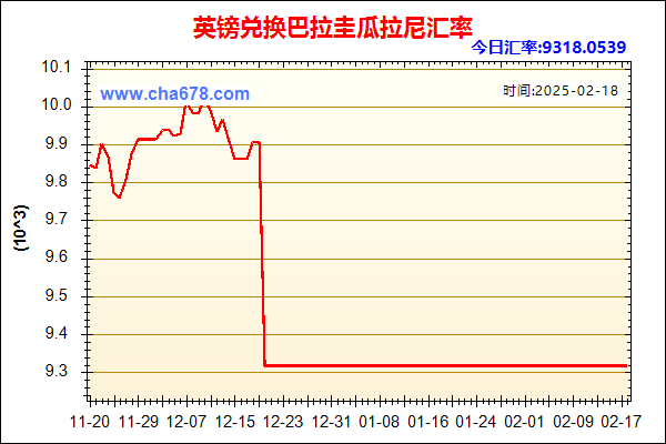 英镑兑人民币汇率走势图