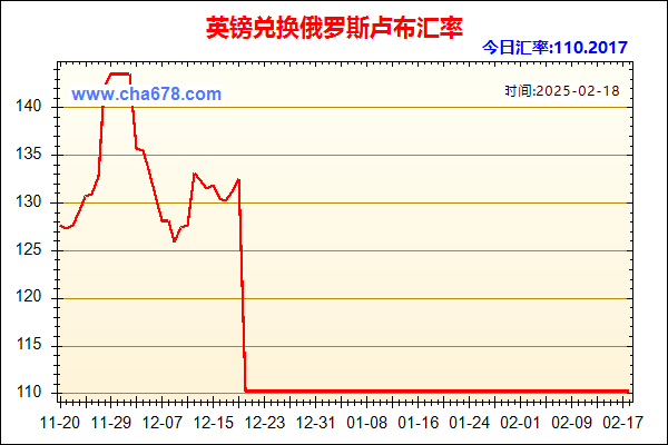 英镑兑人民币汇率走势图