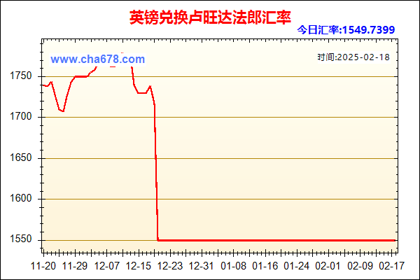 英镑兑人民币汇率走势图