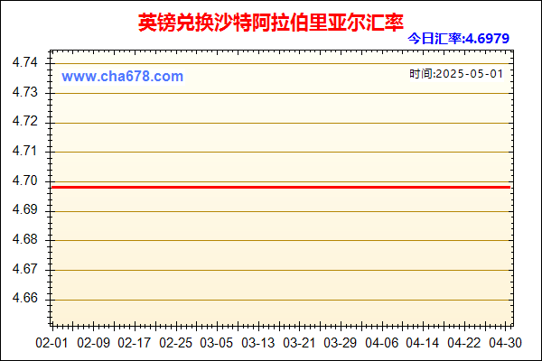 英镑兑人民币汇率走势图