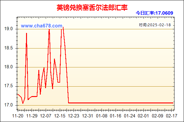 英镑兑人民币汇率走势图