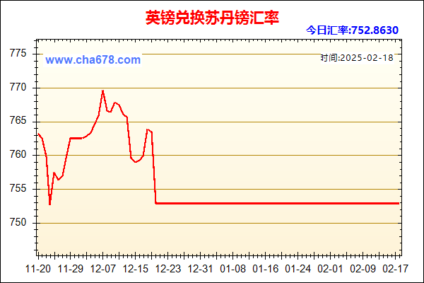 英镑兑人民币汇率走势图