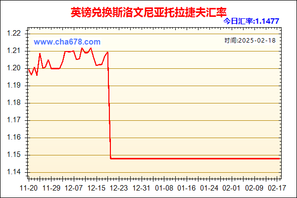 英镑兑人民币汇率走势图