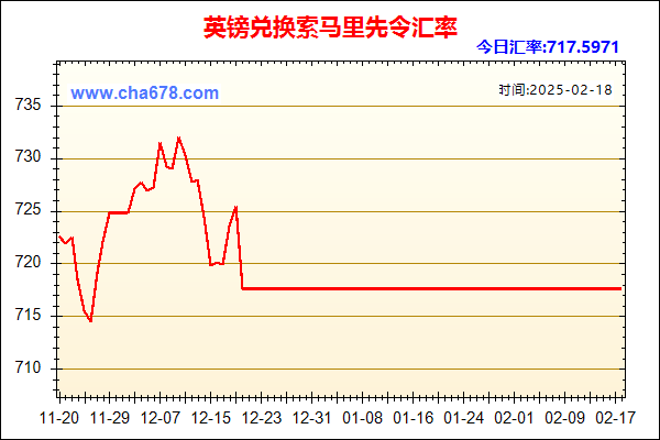 英镑兑人民币汇率走势图