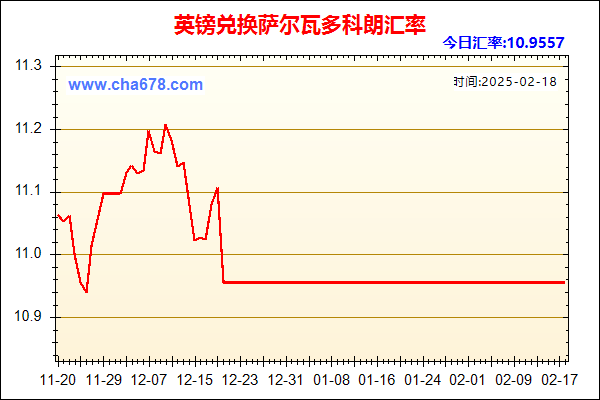 英镑兑人民币汇率走势图