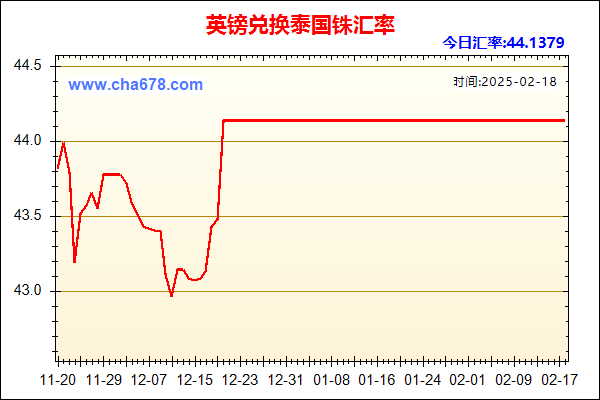 英镑兑人民币汇率走势图