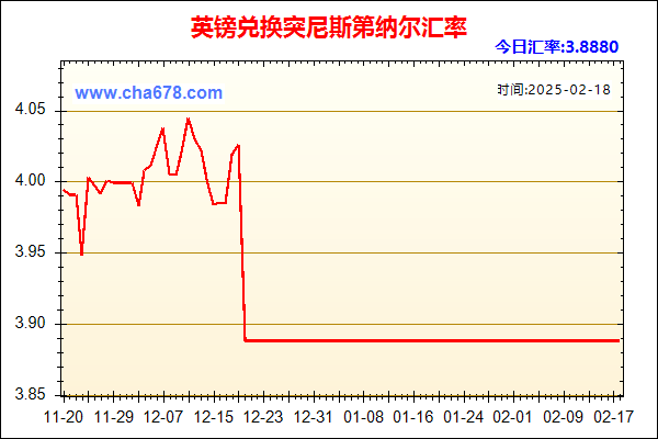 英镑兑人民币汇率走势图