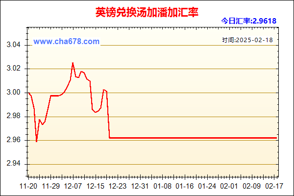 英镑兑人民币汇率走势图