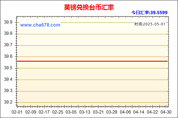 英镑兑人民币汇率走势图