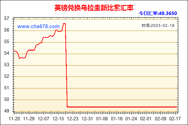 英镑兑人民币汇率走势图