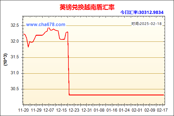 英镑兑人民币汇率走势图