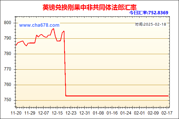 英镑兑人民币汇率走势图