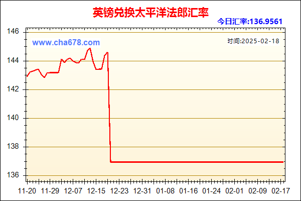 英镑兑人民币汇率走势图