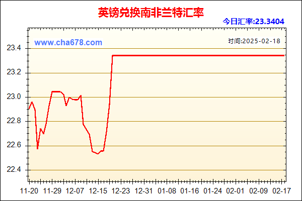 英镑兑人民币汇率走势图