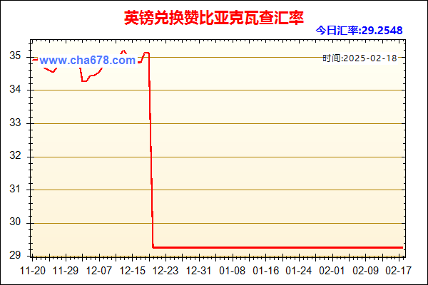 英镑兑人民币汇率走势图